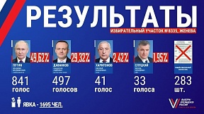 КОММЕНТАРИЙ Г.М.Гатилова о результатах президентских выборов в России КОММЕНТАРИЙ Г.М.Гатилова о результатах президентских выборов в России