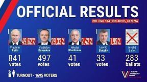 STATEMENT by Ambassador Gennady Gatilov on the outcomes of the Russian presidential elections STATEMENT by Ambassador Gennady Gatilov on the outcomes of the Russian presidential elections